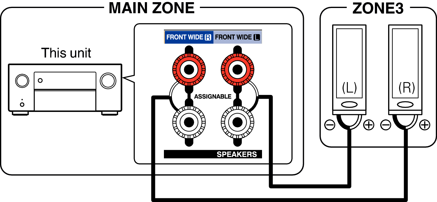 Pict ZONE Audio3 A1H